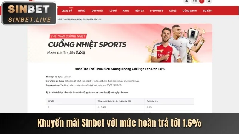 Hoàn trả cược không giới hạn hi88823 win